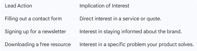 Importance of Lead Generation